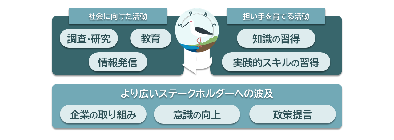 具体的な活動内容のイメージ